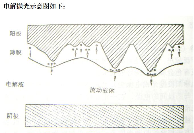 电解1.jpg